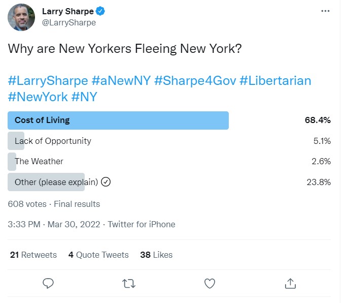 NY Governor Race: 2022 Twitter Poll